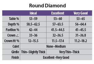 Diamond Cut Grade Chart