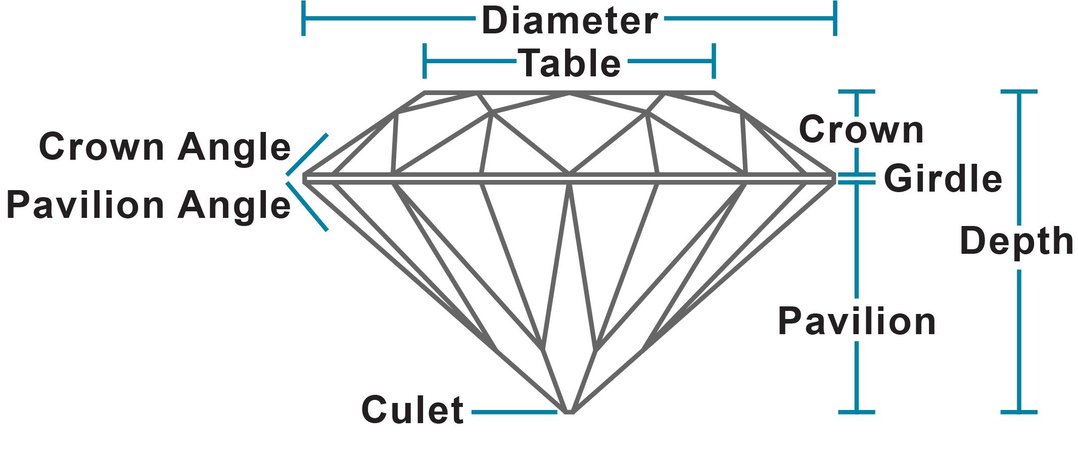 Complete Diamond Glossary